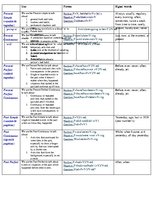 Összefoglalók, jegyzetek 'English Grammatical Times', 1.                