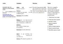 Összefoglalók, jegyzetek 'Analysis of the Article in English', 1.                