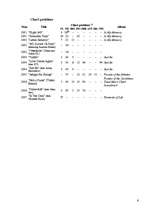 Kutatási anyagok 'DJ Tiesto: Career, Awards & Discography', 6.                