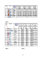 Összefoglalók, jegyzetek 'Tourism in Germany', 11.                