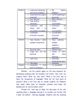 Kutatási anyagok 'Developing of Speaking Skills in Junior Classes', 21.                