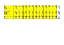 Prezentációk 'Event Organizing Company Establishment and Financial Calculations for Three Year', 22.                