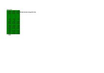 Prezentációk 'Event Organizing Company Establishment and Financial Calculations for Three Year', 23.                