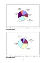 Záródolgozatok 'Die Auswirkungen der Fernsehunterhaltungssendungen auf den Fremdsprachenerwerb', 38.                