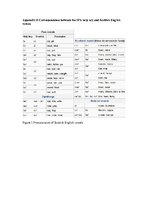 Kutatási anyagok 'Scottish English', 19.                