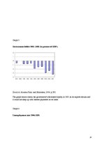 Kutatási anyagok 'The Role of IMF and its Impact on Latvia and Argentina', 28.