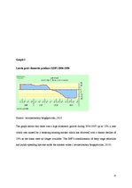 Kutatási anyagok 'The Role of IMF and its Impact on Latvia and Argentina', 32.
