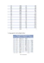Esszék 'A nyugdíjrendszer Magyarországon', 5.                