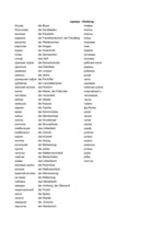 Összefoglalók, jegyzetek 'Krievu - vācu vārdu tulkojumi', 1.                