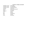 Összefoglalók, jegyzetek 'Krievu - vācu vārdu tulkojumi', 22.                