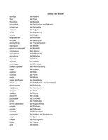 Összefoglalók, jegyzetek 'Krievu - vācu vārdu tulkojumi', 24.                