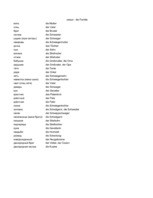 Összefoglalók, jegyzetek 'Krievu - vācu vārdu tulkojumi', 32.                