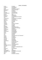 Összefoglalók, jegyzetek 'Krievu - vācu vārdu tulkojumi', 36.                