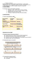Összefoglalók, jegyzetek 'Menedzsment kidolgozott kérdéssor', 2.                
