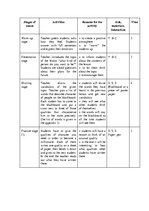 Prezentációk 'Lesson Plan', 13.                