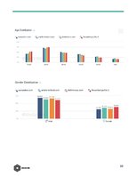 Üzleti tervek 'Public Relation Campaign', 32.                