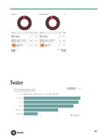 Üzleti tervek 'Public Relation Campaign', 41.                