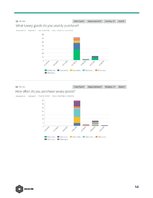 Üzleti tervek 'Public Relation Campaign', 54.                