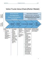 Összefoglalók, jegyzetek 'Volvo Trucks - Value Chain Analysis', 2.                