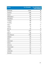 Kutatási anyagok 'Homelessness. Comparison of the Problem in Latvia and Sweden', 10.                