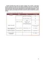 Kutatási anyagok 'Homelessness. Comparison of the Problem in Latvia and Sweden', 13.                