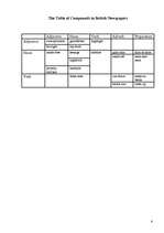 Kutatási anyagok 'Compounds in British Newspapers', 6.                