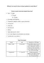 Kutatási anyagok 'What Do We Need to Know about Students to Teach Them?', 1.                