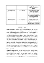 Kutatási anyagok 'What Do We Need to Know about Students to Teach Them?', 2.                