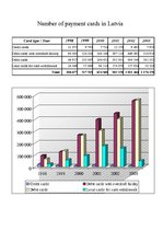 Kutatási anyagok 'Development of Payment Cards in Latvia', 1.                