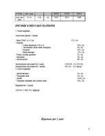 Üzleti tervek 'Specialized Footwear Shop', 5.                