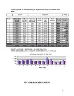 Üzleti tervek 'Specialized Footwear Shop', 6.                