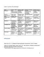 Kutatási anyagok 'Development in Leader-Employee Communication for the Last 30 Years in Western Eu', 13.                