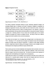Kutatási anyagok 'The Profile of Efeective Manager', 2.                