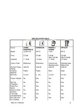 Prezentációk 'Design Report Professional Skills', 5.                