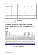 Prezentációk 'Design Report Professional Skills', 6.                