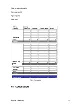 Prezentációk 'Design Report Professional Skills', 9.                