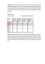 Záródolgozatok 'The Use of Theatresports in Developing Students' Communication Skills', 11.                