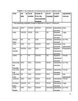 Záródolgozatok 'The Use of Theatresports in Developing Students' Communication Skills', 34.                