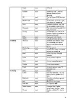 Záródolgozatok 'American Youth Slang', 68.                