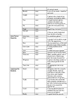 Záródolgozatok 'American Youth Slang', 71.                