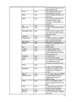 Záródolgozatok 'American Youth Slang', 72.                