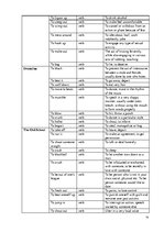 Záródolgozatok 'American Youth Slang', 74.                