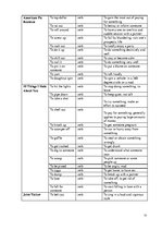 Záródolgozatok 'American Youth Slang', 75.                