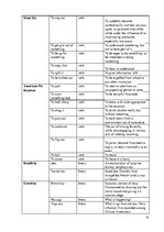 Záródolgozatok 'American Youth Slang', 76.                