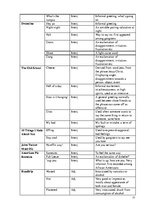 Záródolgozatok 'American Youth Slang', 77.                