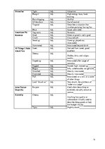 Záródolgozatok 'American Youth Slang', 78.                