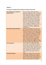 Záródolgozatok 'American Youth Slang', 79.                