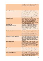 Záródolgozatok 'American Youth Slang', 80.                