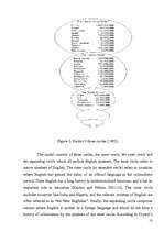 Záródolgozatok 'English as a Means of Communication between the West and the East', 11.                
