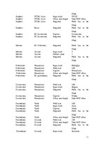 Minták 'Database. Modeling Base Structure', 11.                